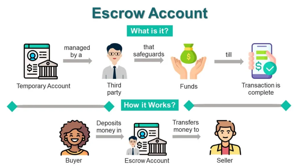 The Role of RERA and Escrow Protection for rental properties dubai